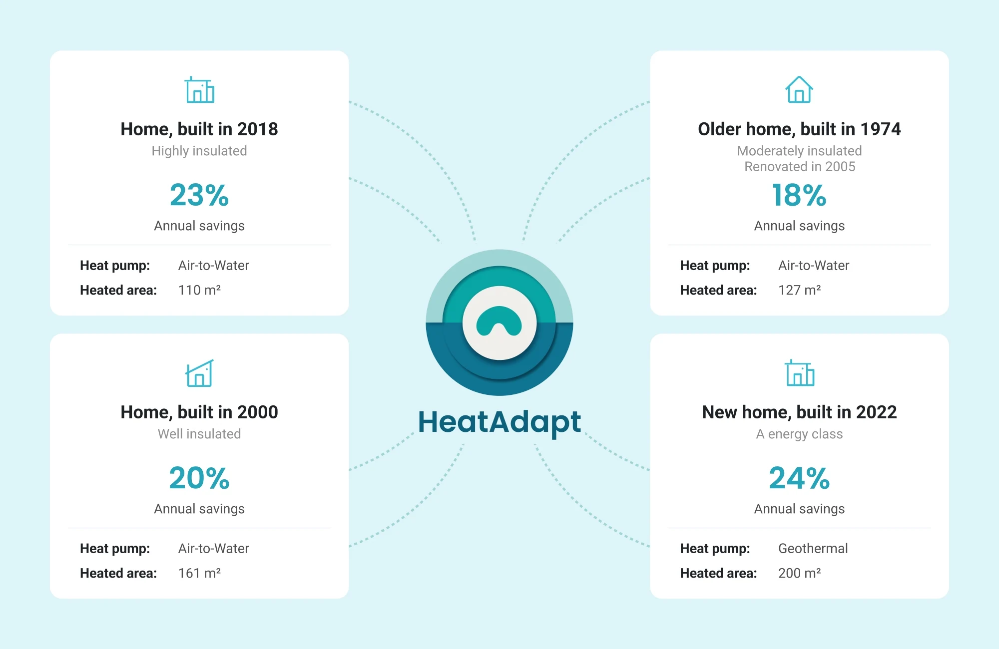Kādi ir reāli dati no Baltijas mājsaimniecībām